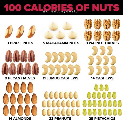 calories in 3 tbsp almonds.